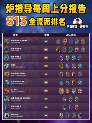 炉指导上分报告酒馆大数据