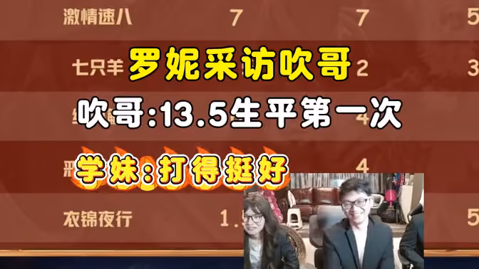 罗妮采访吹哥,学妹:打得挺好,有什么阵容推荐,中亚战棋邀请赛!